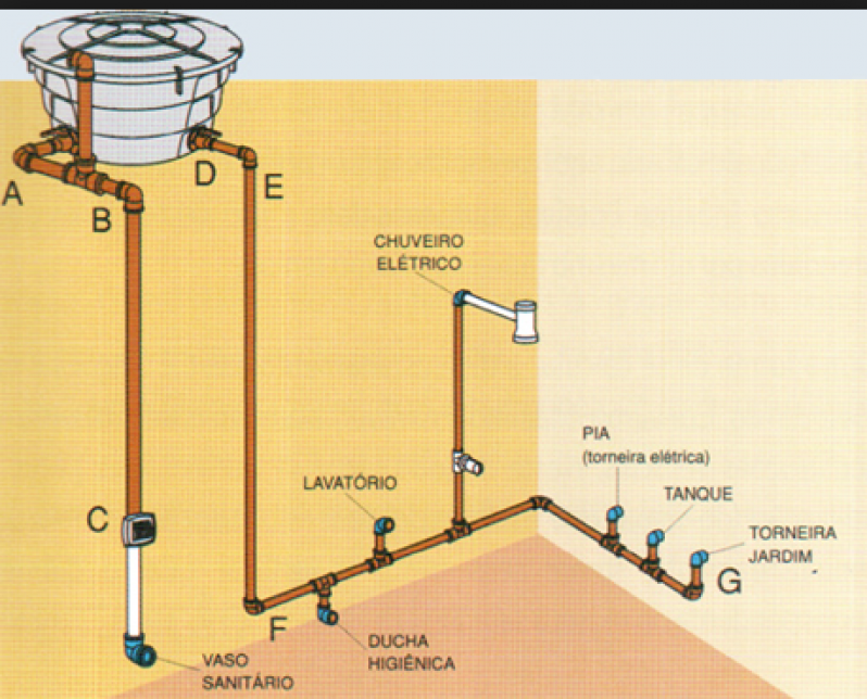 Encanamento de Banheiro Brasilândia - Encanamento água Quente