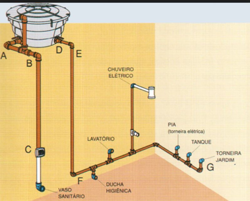 Encanamento de Banheiro Imirim - Encanamento de Chuveiro
