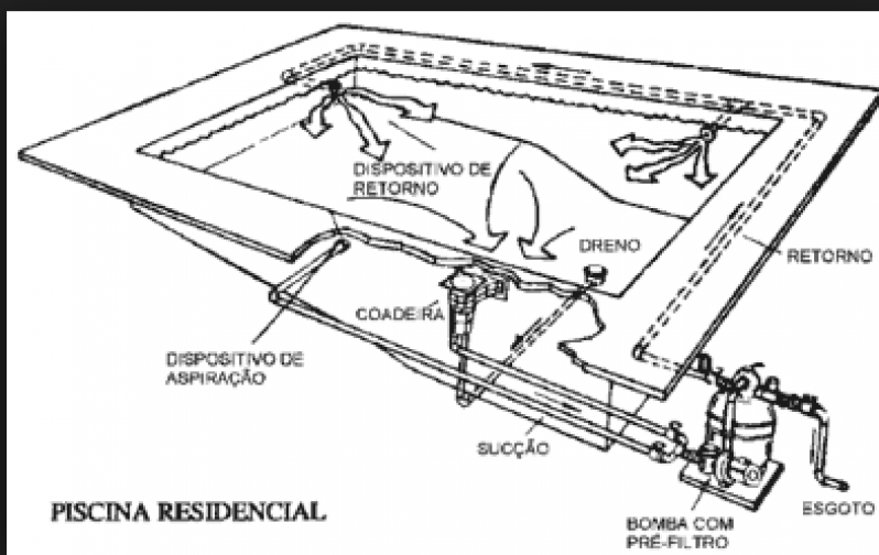 Encanamento de Piscina Valor Macedo - Encanamento de Piscina