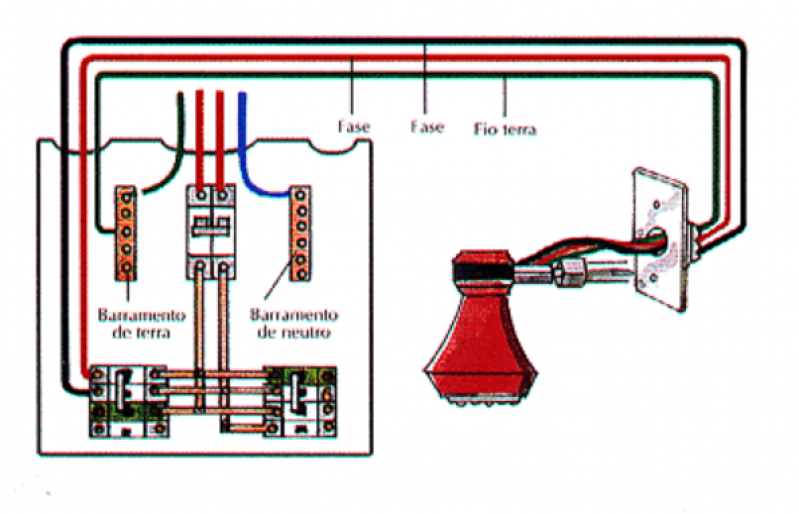 Instalação Elétrica Baixa Média e Alta Tensão Belenzinho - Instalação Elétrica