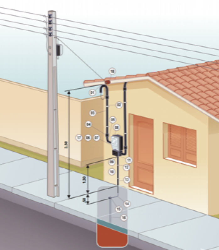 Instalação Elétrica Tipo a Preço Vila Gustavo - Instalação Elétrica Domiciliar