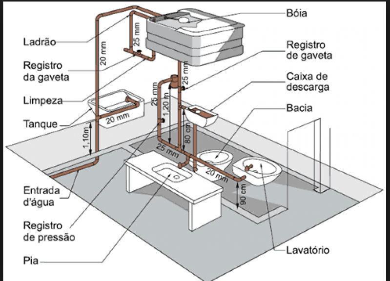 Quanto Custa Encanamento água Quente e Fria Bom Clima - Encanamento de Cozinha