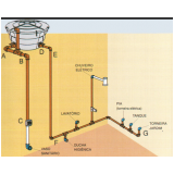 encanamento de banheiro