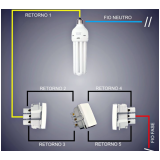 instalação elétrica domiciliar